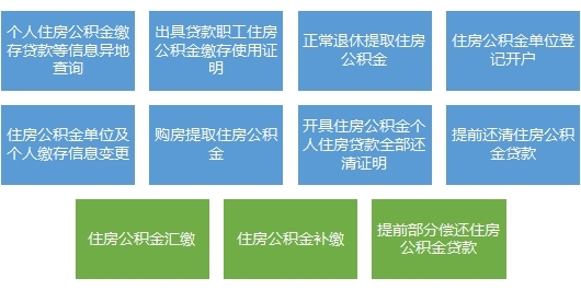 2022年末廣東省住房公積金實現(xiàn)“跨省通辦”事項.jpg